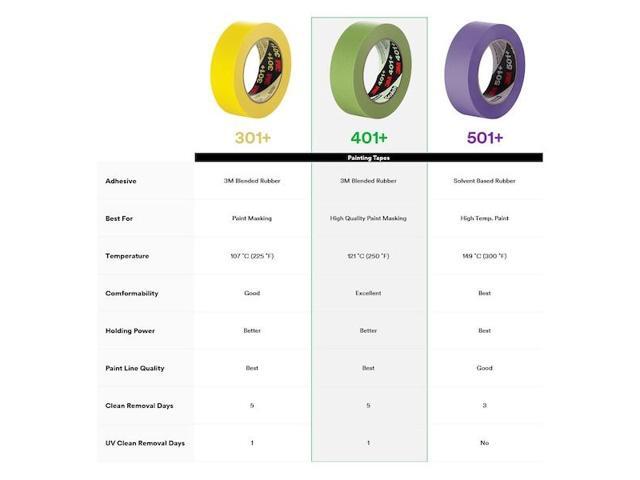 High Performance Masking Tapes 401+, 6 mm x 55 m, Green