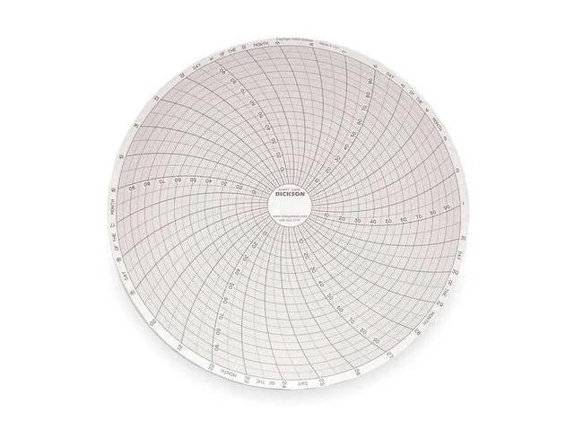 DICKSON C409 Chart, 8 In, 0 to 100, 31 Day,PK60