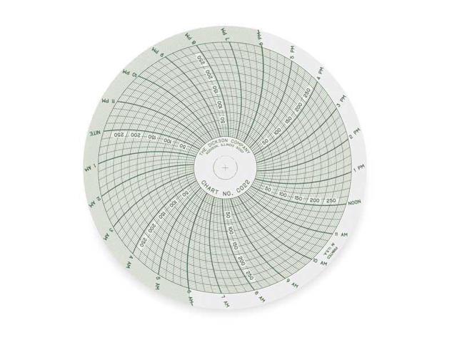 DICKSON C022 Chart,4 In,0 to 300 PSI,24 Hour,PK60