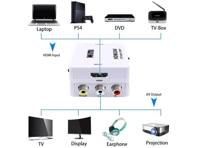 HDMI to AV, TechCode Mini 1080P HDMI to AV Scaler Adapter Supports PAL/NTSC HDMI to RCA AV/CVSB L/R HD Video Converter for PC, Laptop, Xbox, HDTV,...
