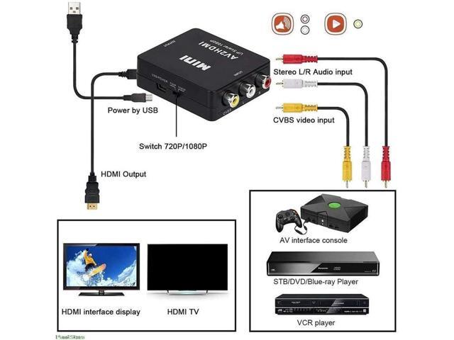 HDMI to RCA Converter, TechCode Mini 1080P HDMI to AV Scaler Adapter Supports PAL/NTSC HDMI to RCA AV/CVSB L/R HD Video Converter for PC, Laptop,...