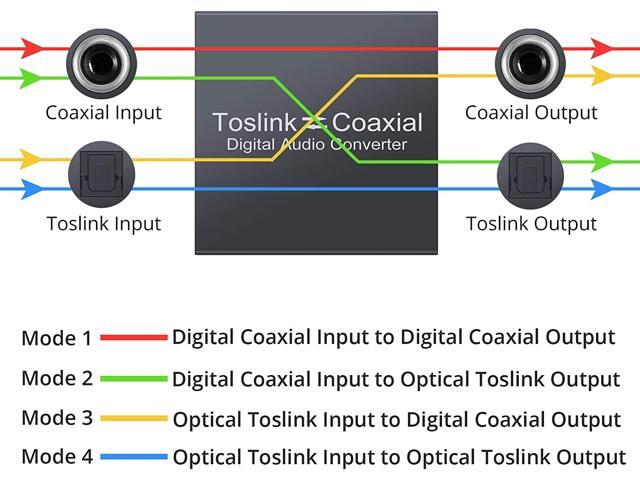 CAMWAY Optical to Coaxial, Coaxial to Optical Bi-Directional Swtich Digital Audio Converter Splitter Adapter, Digital...