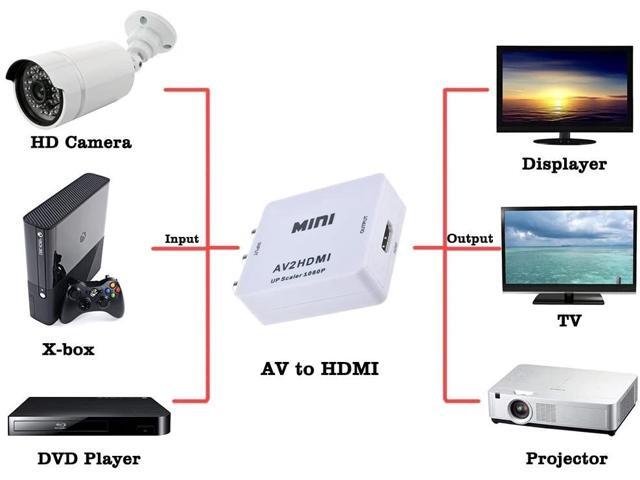 Udigital Mini RCA/AV 3RCA Composite Video AV to HDMI Converter for TV/PC/PS3/Xbox one/Blue-Ray DVD, DVR 1080P Upscaler