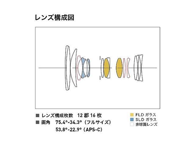 Sigma 28-70mm F2.8 DG DN for Sony E