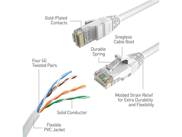 Swann Cat5 Security Ethernet Cable, 100', White #SWNHD-30MCAT5E-GL