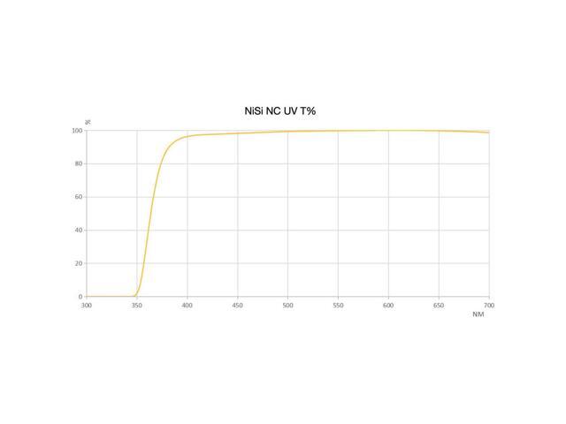 NiSi 39mm Adapter for NiSi M75 75mm Filter System