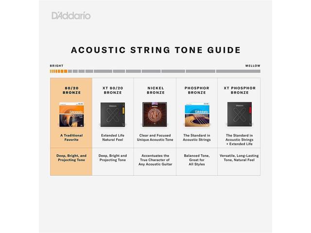 D'Addario EJ10 80/20 Bronze Acoustic Guitar Strings Set, Extra Light, 10-47 Gauge, 3-Pack