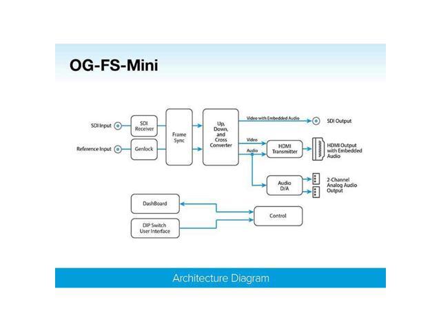 AJA OG-FS-Mini 3G-SDI Utility Frame Synchronizer with DashBoard Support