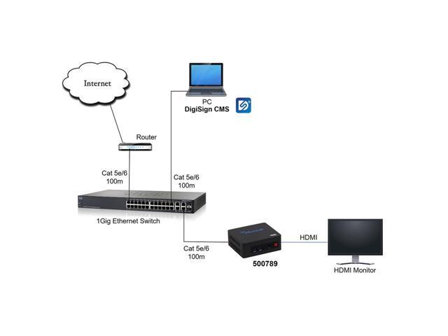 Muxlab DigiSign 4K UHD Digital Signage Player - image 4