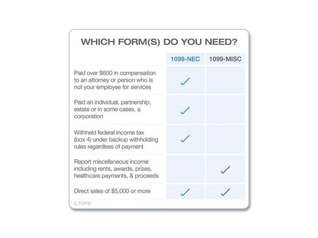 5-Part 1099-NEC Tax Forms, 8.5 x 11, 50/Pack 22993NEC