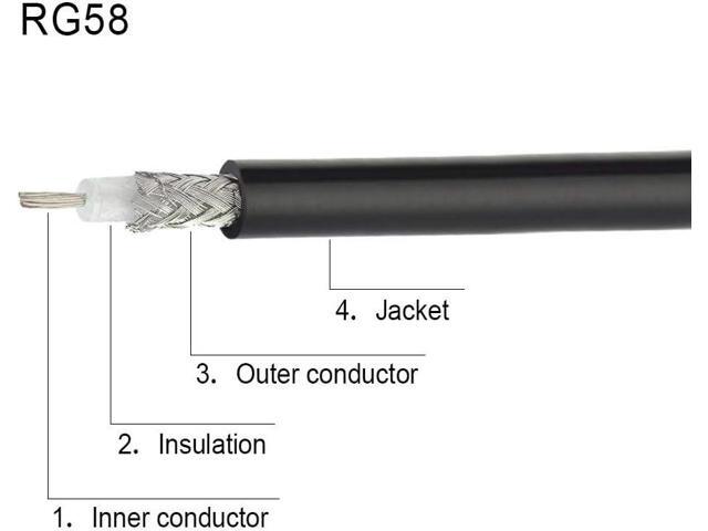 Superbat PL-259 Jumper Cable UHF (Pl259) Male to Male Low Loss Digital RG58 Coax Cable (12 Inch RG58) for HAM & CB Radio,Antenna Analyzer,Dummy...