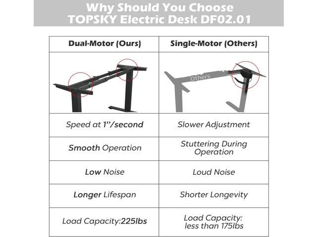 TOPSKY Dual Motor Electric Adjustable Standing Computer Desk for Home and Office (Black Frame only)