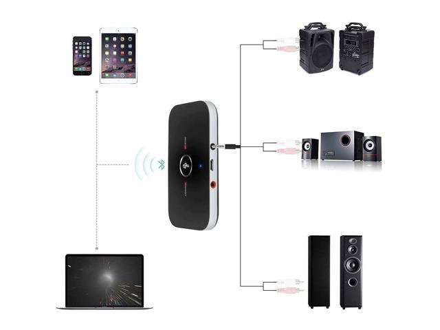 2in1 Bluetooth Transmitter Receiver Wireless A2DP Home TV Stereo Audio Adapter