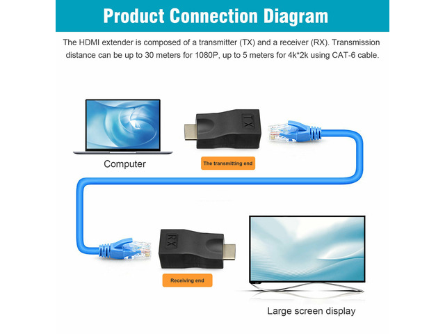 2Pcs 4K 1080P HDMI Extender to RJ45 Over Cat 5e/6 Network LAN Ethernet Adapter