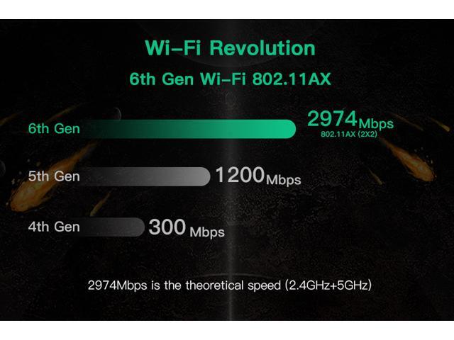 Wi-Fi 6E Intel AX210 Bluetooth 5.2 + 3000Mbps 2.4Ghz 5Ghz 6Ghz M.2 2230 Key E Desktop Kit Wireless Adapter AX210NGW NGFF WiFi 6 Card 802.11ax/ac...