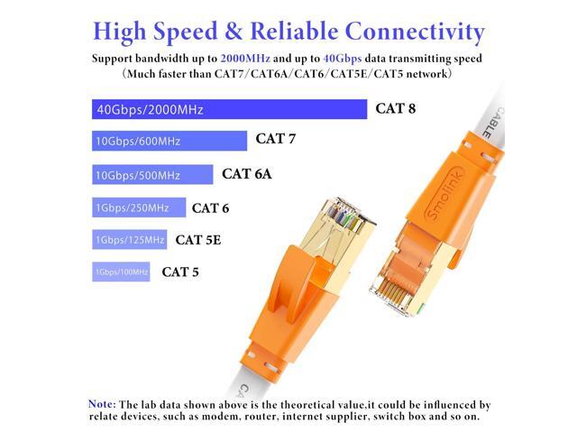 Cat 8 Ethernet Cable 20 Ft,High Speed Flat Internet Network LAN Cable,Faster Than Cat7/Cat6/Cat5 Network,Durable Patch Cord with Gold Plated RJ45...