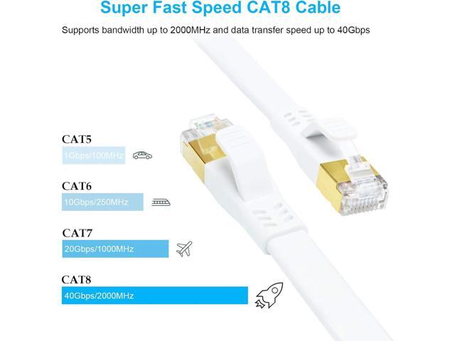 DDMALL CAT 8 Ethernet Cable, 15ft 26AWG High Speed 40Gbps 2000MHz Heavy Duty Shielded Flat S/FTP CAT8 Gigabit Internet LAN Patch Cord for PS5, PS4,...