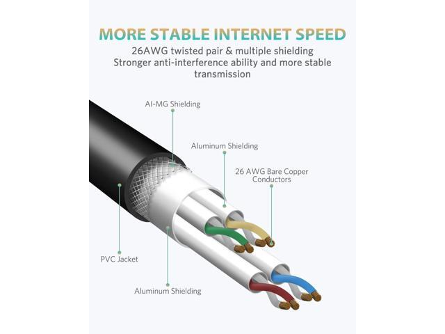 Cat8 Ethernet Cable, High Speed Cat 8 Network Ethernet Patch Internet Cable with Gold Plated RJ45 Connector, Compatible with Cat7 Cat6, Gigabit...