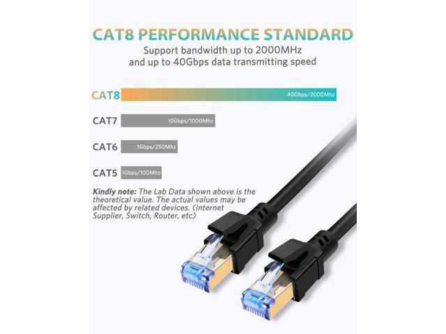 Cat8 Ethernet Cable, High Speed Cat 8 Network Ethernet Patch Internet Cable with Gold Plated RJ45 Connector, Compatible with Cat7 Cat6, Gigabit...