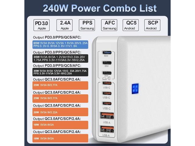 240W Fast Charging Blocks, 8-Port Charging Station for iPhone/Ipad/MacBook, 6C2A PD GaN Charger Box, USB Tower Hub 5ft Braided Power Cord with...