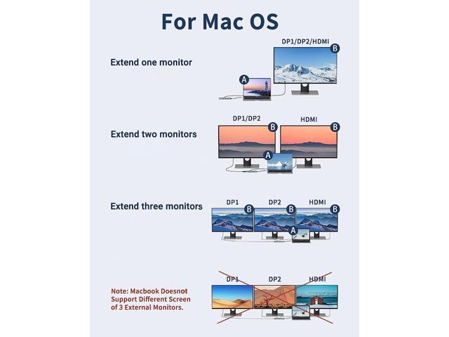 Docking Station Dual DisplayPort, MOKiN USB C Hub Dongle with 2 DP, HDMI, 3 USB A 3.0, SD & Micro SD Slot, PD Charging Port for MacBook/Dell...