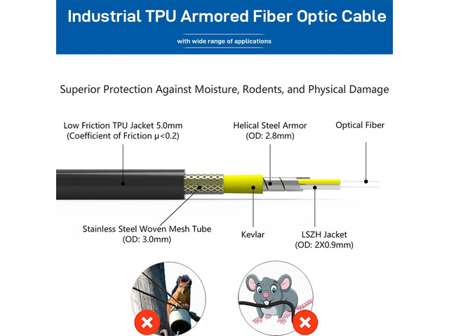 300m,OM3 Multimode TPU Armored Fiber Optic Patch Cable 2 4 6 8 12 Core LC/SC/FC/ST Industrial with Splitters Caps & Protective Caps