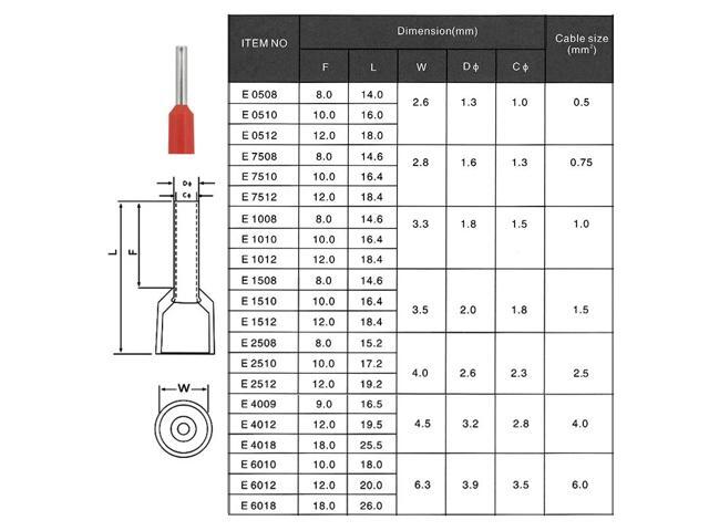 First picture~1000Pcs/lot tube insulating terminals E0508 E7508 E1008 E1508/10 E2508/10 E4009 E6012 insulated cable wire crimp connector( E1008...