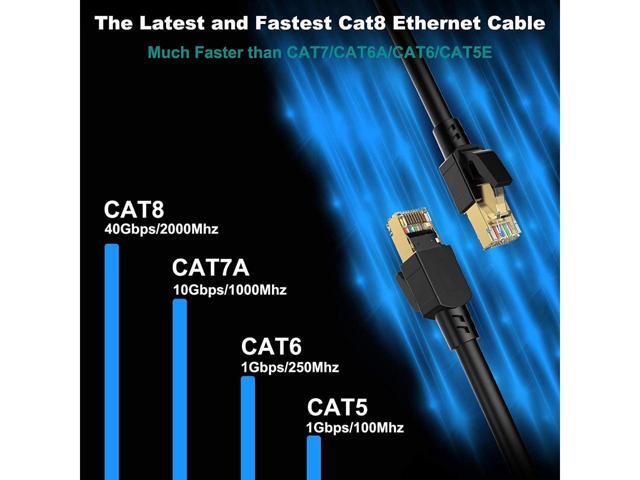 Cat 8 Ethernet Cable 50 ft Shielded 26AWG Lastest 40Gbps 2000Mhz SFTP Patch Cord Heavy Duty High Speed Cat8 LAN Network RJ45 Cable- in Wall Outdoor...