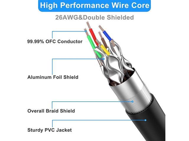 Cat 8 Ethernet Cable 50 ft Shielded 26AWG Lastest 40Gbps 2000Mhz SFTP Patch Cord Heavy Duty High Speed Cat8 LAN Network RJ45 Cable- in Wall Outdoor...