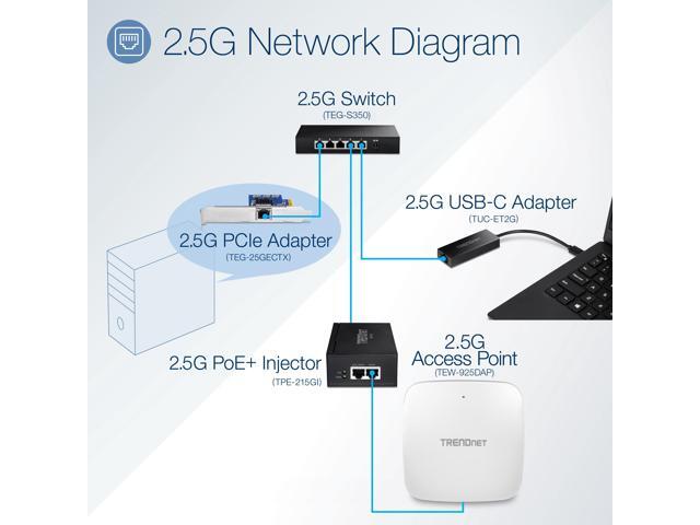 TRENDnet AX5400 Dual Band WiFi 6 PoE+ Access Point - TAA Compliant, TEW-925DAP