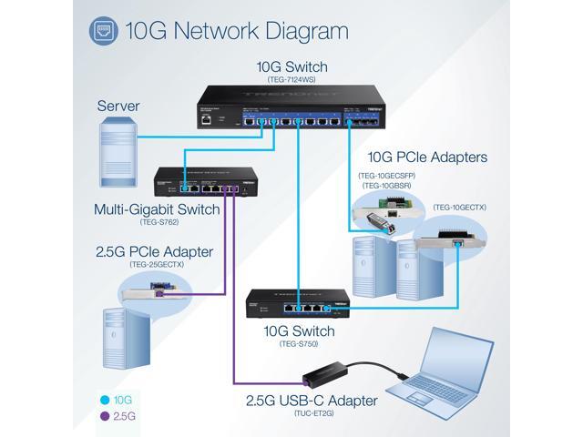 TRENDnet TEG-7124WS,12-Port 10G Web Smart Switch