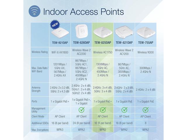 TRENDnet AC1750 Dual Band PoE Access Point, 1300Mbps WiFi AC+450 Mbps WiFi N, WDS Bridge, WDS Station, Repeater Modes, Band Steering, WiFi Traffic...