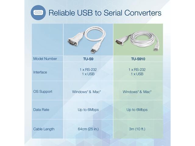 TRENDnet USB to Serial 9-Pin Converter Cable, TU-S910, USB to RS232 Serial Adapter, Supports Windows & Mac, USB 1.1, USB 2.0, USB 3.0, 3m (10 ft.)...