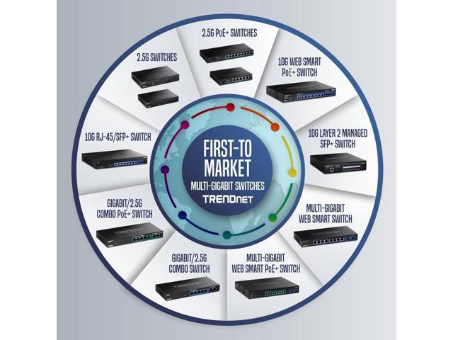 TRENDnet TI-RG262i, 26-Port Industrial Gigabit L2 Managed Rackmount Switch