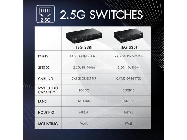 TRENDnet TEG-S351, 5-Port 2.5G Switch