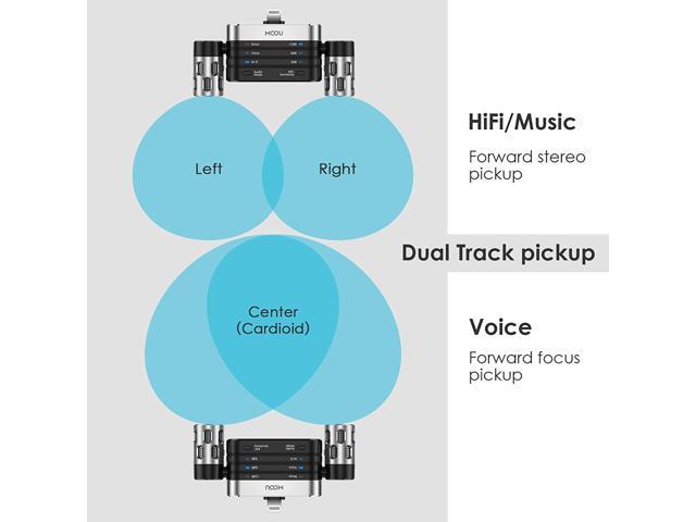MOOU RHK26 Portable Microphone for iPhone/iPad, Dual Track Digital Stereo Condenser Microphone, 180°Rotatable & 3 Modes+Mic Sensitivity Adjust for...