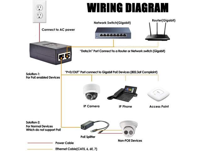 Gigabit PoE Injector Adapter, IEEE 802.3af Compliant, 10/100/1000Mbps RJ-45, 48V POE Power Supply Adapter, up to 100 Meters (325 Feet)
