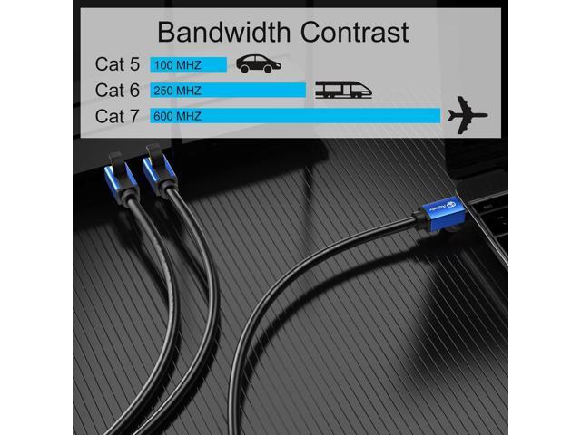 Cat7 Ethernet Cable 100ft, Cat7 Outdoor Cable Triple Shielding SSTP 10Gbps 600MHz Ethernet Patch Cable for Modem Router LAN RJ45, UV/Water Proof,...