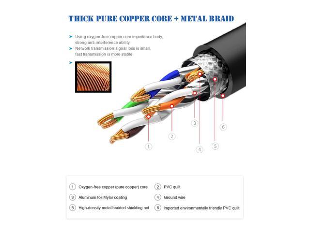 ULANSeN Cat8 Ethernet Cable, 15ft Supper Speed 26AWG 40Gbps, 2000Mhz with Gold Plated RJ45 Connector Cat8 LAN Network SSTP UV Cable, SSTP UV for...
