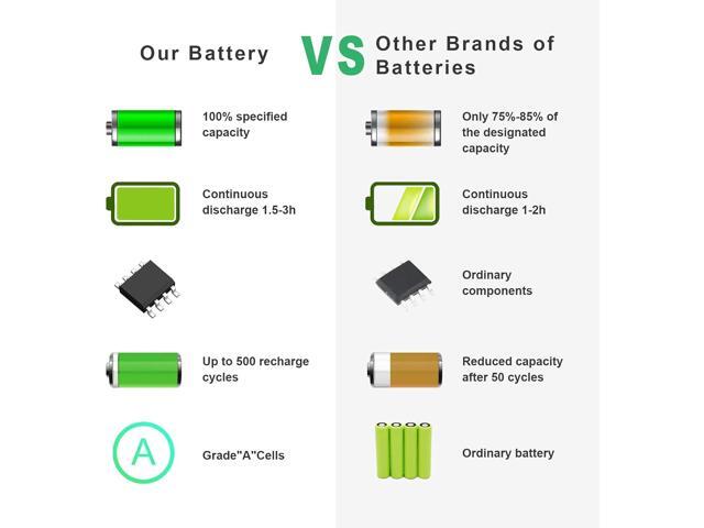 776622-001 Battery for HP 15-f272wm 15-f233wm 15-f271wm 15-f211wm 15-f039wm 15-f010wm 15-f009wm 15-f010dx 15-f033wm 15-f305dx 15-f111dx 15-f162dx...