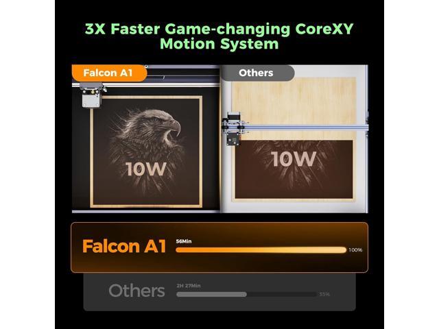 Creality Falcon A1 10W Laser Engraver, 80W Powerful Output, Fully Enclosed, 600mm/s, HD Camera, Auto Material Recognition, Pre-Assembled, Class 1...