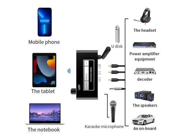 Audio Converter Adapter with Remote Control Wireless Audio Adapter U Disk Play Mic Bluetooth-compatible for Projector Amplifier