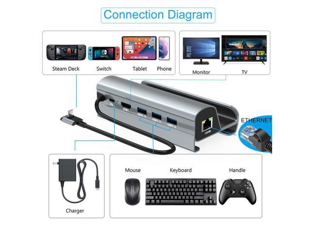 6 in 1 External Splitter Adapter Type-C Charger Multifunctional Video Converter RJ45 PD60W HDMI-compatible USB3.0 for Steam Deck
