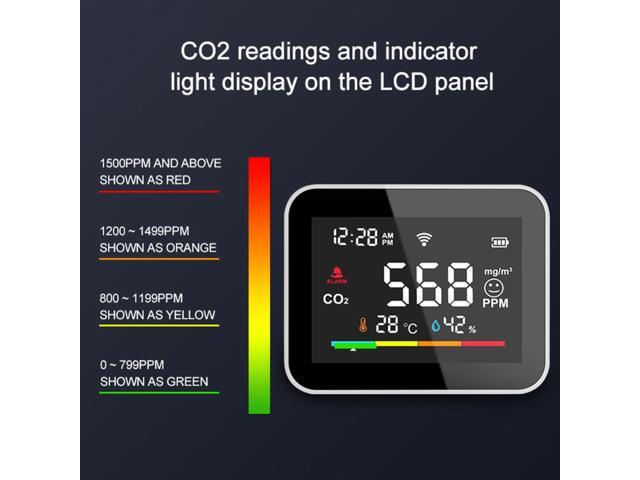Smart Wi-Fi Carbon Dioxide Meter LCD Display Digital CO2 Meter 3 in 1 High Precision For Grow Tents Wine Cellars Homes Cars photo