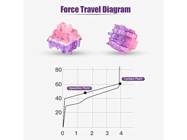 EPOMAKER Flamingo 35 Pieces 47gf Linear Mechanical Keyboard Switches Set, 35gf Initial Force Factory Lubed Switch with POM Stem, Dual Spring, PC...