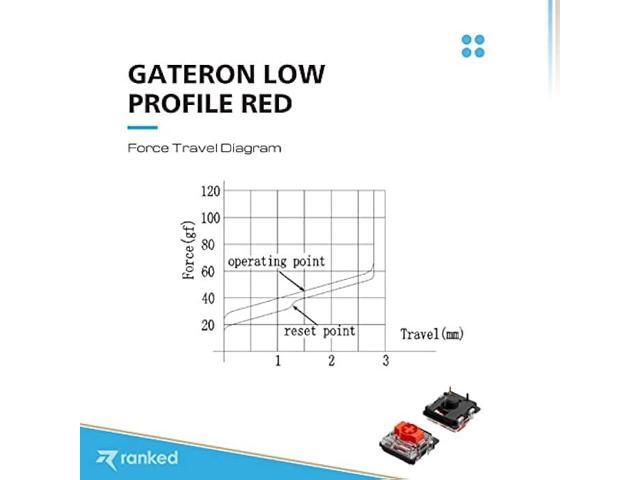 Gateron ks-27 Low Profile Key Switches for Mechanical Gaming Keyboards Plate Mounted (Gateron Red, 90 Pcs)