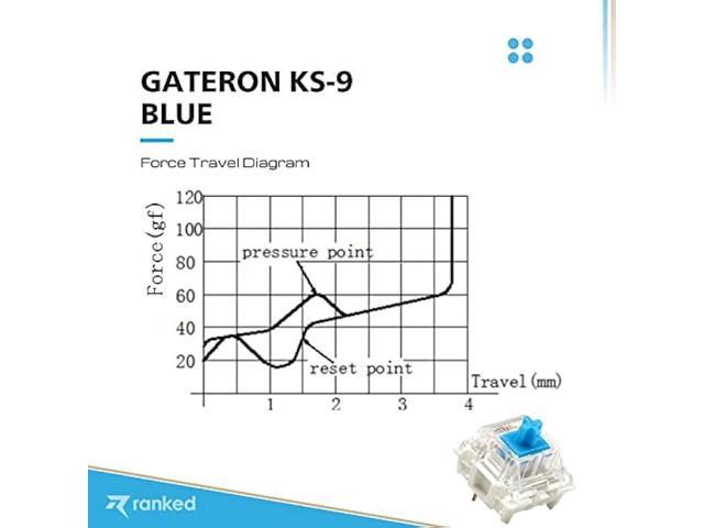 Ranked Gateron ks-9 Key Switches for Mechanical Gaming Keyboards Plate Mounted (Gateron Blue, 65 Pcs)