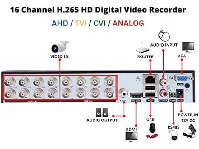 Evertech 16 Channel H.265 H.264 Security DVR with 2TB Hard Drive TVI CVI AHD Analog CCTV Surveillance Camera Digital Video Recorder 2TB HDD Memory...
