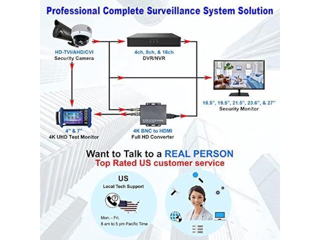 1stPV 18.5 16:9 Wide Screen Security Monitor with HDMI VGA & BNC Inputs and BNC Output Audio Video Display Built-in Speakers, Work with Analog...