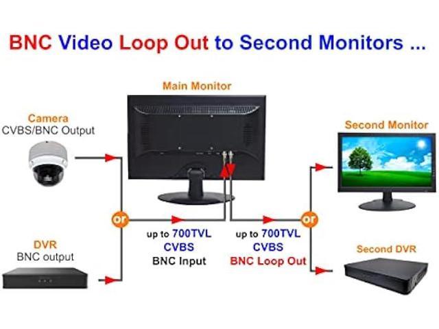 1stPV 18.5 16:9 Wide Screen Security Monitor with HDMI VGA & BNC Inputs and BNC Output Audio Video Display Built-in Speakers, Work with Analog...